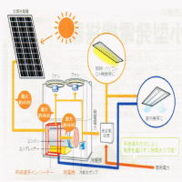 �����������������C���[�W